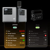 Mango Power E Portable Power Station-240V Power Kit