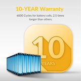 Mango Power E Portable Power Station-240V Power Kit