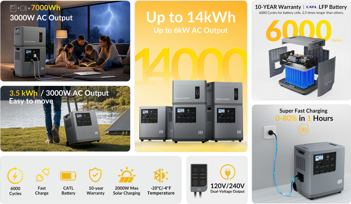 Why Choose Mango Power E 240V Power Kit?