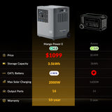 Mango Power E Home Backup and Portable Power Station