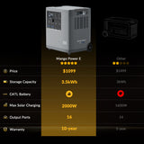 Mango Power E Home Backup and Portable Power Station