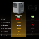 Mango Power E Home Backup and Portable Power Station
