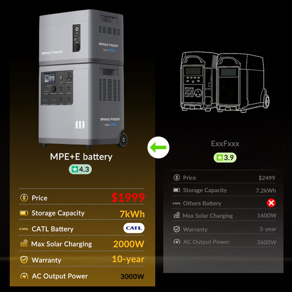 Mango Power E Portable Power Station-Big Battery Kit