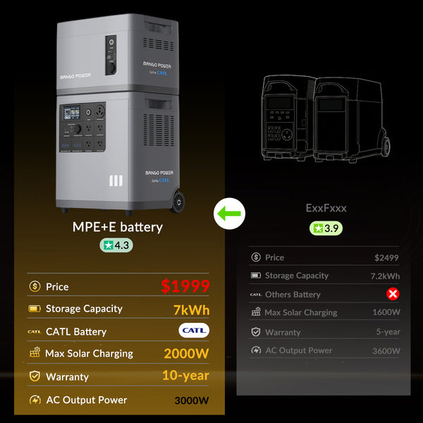 Mango Power E Portable Power Station-Big Battery Kit