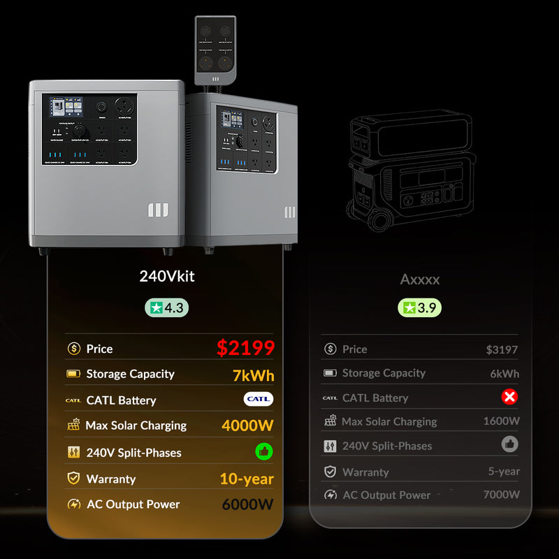 Mango Power E Portable Power Station-240V Power Kit