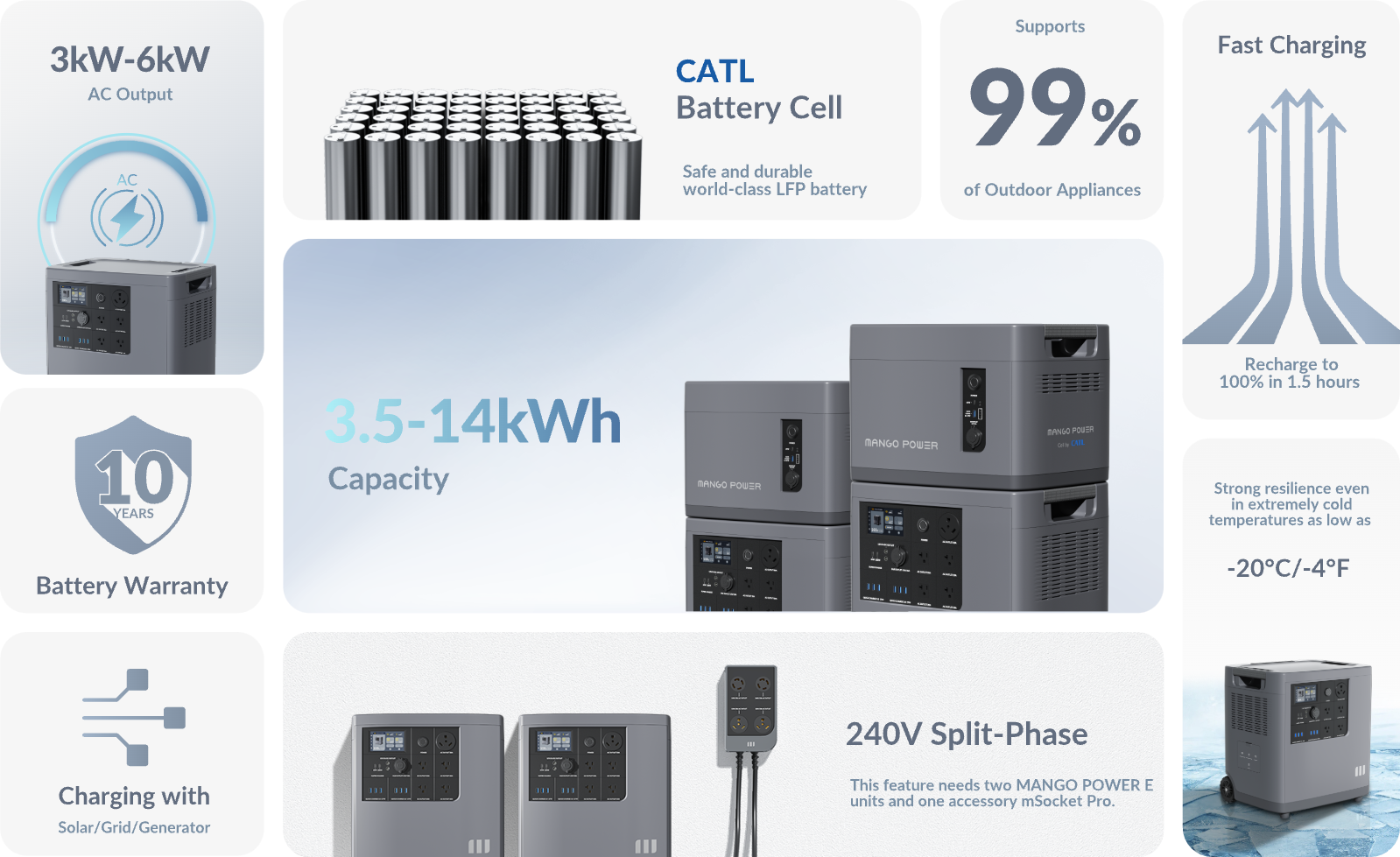 Mango Power E: 3kW/3.5kWh@120V Portable Power Station image 1
