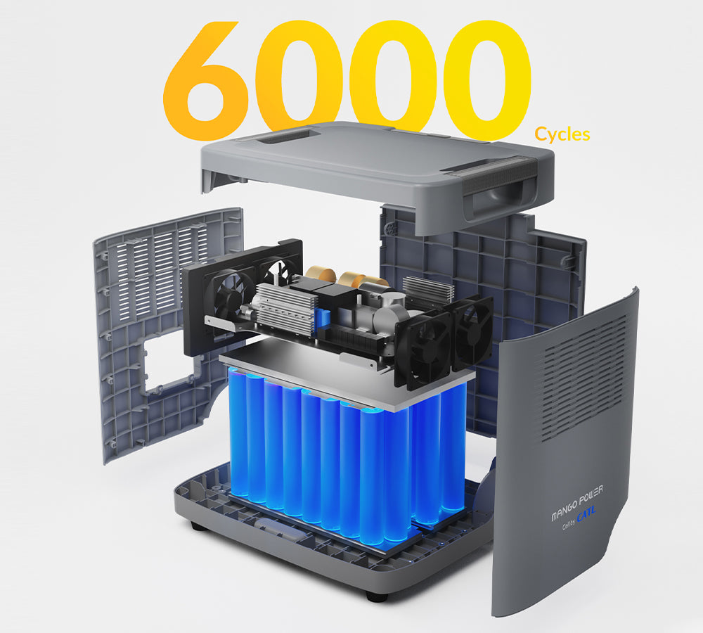 CATL LFP Battery